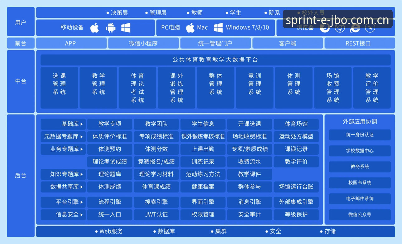 竞博体育app入口 竞博jbo体育平台生态解析:从入口选择到赛事数据链的全面解读