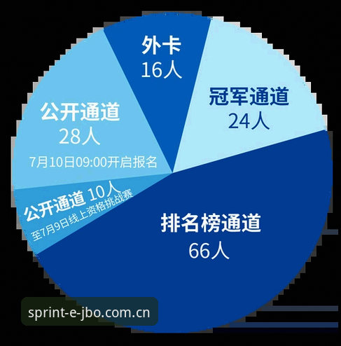 5个创新方法：用竞博jbo官网最新版安卓版解锁赛事新体验